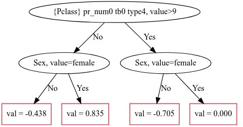 Python How To Get Categorical Values In Catboost Stack Overflow - Premium Mountain Texture Gallery - Retina