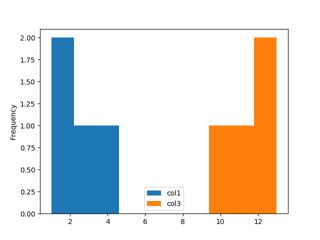 Python Difference Between Plot And Plot In Pandas Stack Overflow - Professional Landscape Texture - 8K