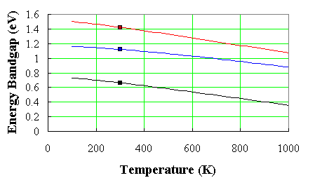 How Is The Bandgap Reference Diode So Accurate Temperature