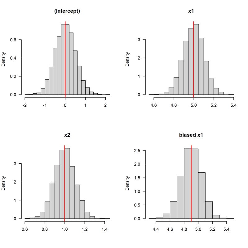 Omitted Variable Bias Ovb Explained - Ocean Illustrations - Professional HD Collection