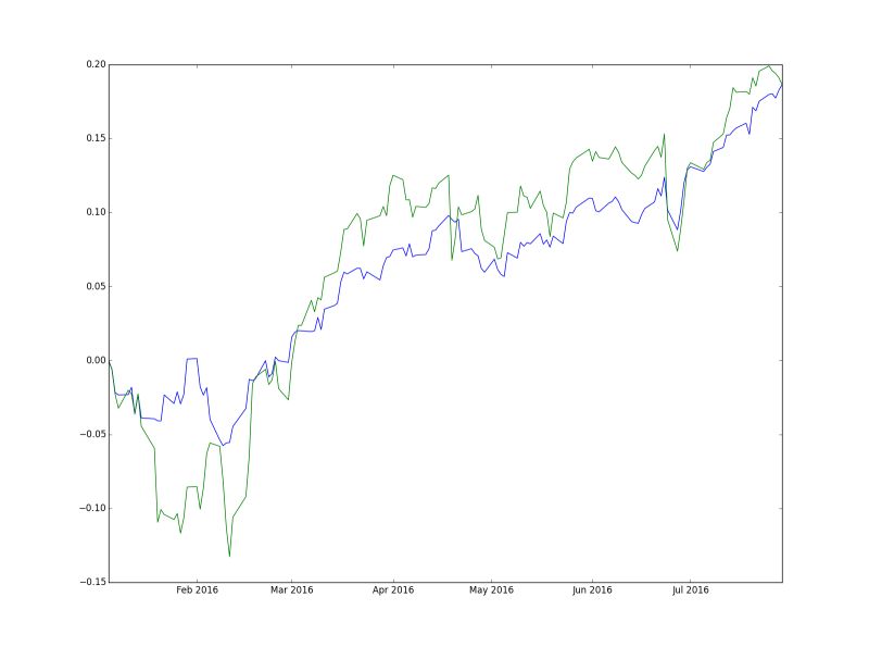 Regression Tree Model Predicting The First Log Contrast Principal - Beautiful Dark Art - Desktop