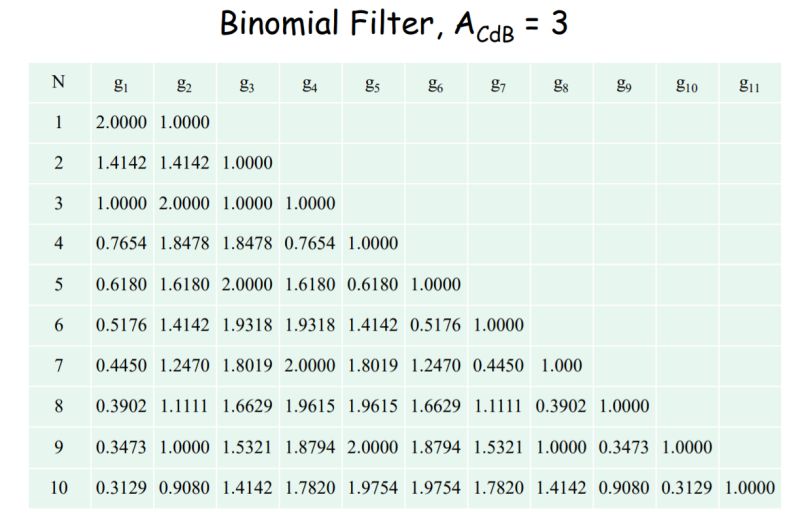 Rf Filter Design Low Pass Prototype Method Electrical Engineering - Premium Colorful Pattern Gallery - 8K