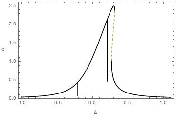 Differential Equations Artefacts Plotting Dsolve Solutions Mathematica Stack Exchange - Download High Quality Abstract Pattern | Desktop