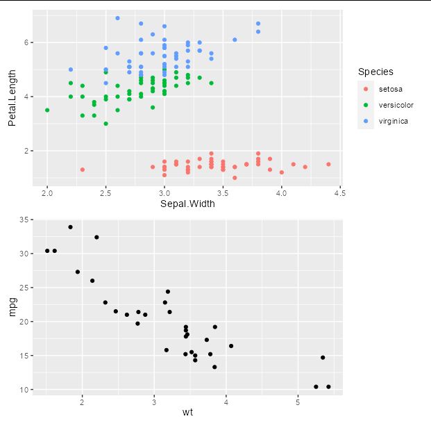 R Sizing A Ggplot Precisely Stack Overflow - Premium Sunset Art Gallery - Mobile