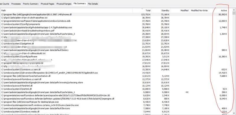 Operating Systems Why Do Rammap S Total Ram Usage Of Processes Mapped - Sunset Photo Collection - Mobile Quality