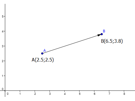 Posted in intercept, science fiction, traveller, vector movement on october 10, 2021 by mr backman. 2d Game Vector Movement C Stack Overflow