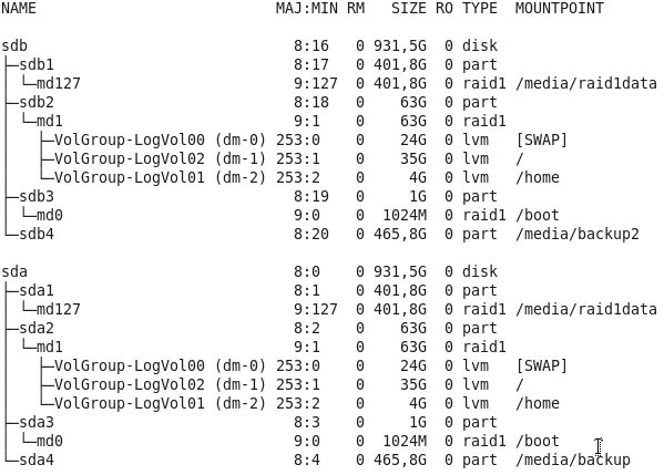 Linux Centos 6 5 Mdadm Raid 1 Kernel Panic During Raid Data Check - Best Dark Pictures in Retina