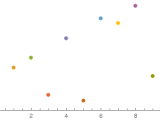 Plotting Every Point In Different Color Mathematica Stack Exchange