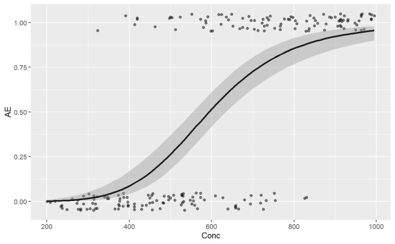 Regression Coefficients With 95 Confidence Interval After Bootstrap - Classic Abstract Wallpaper - Retina