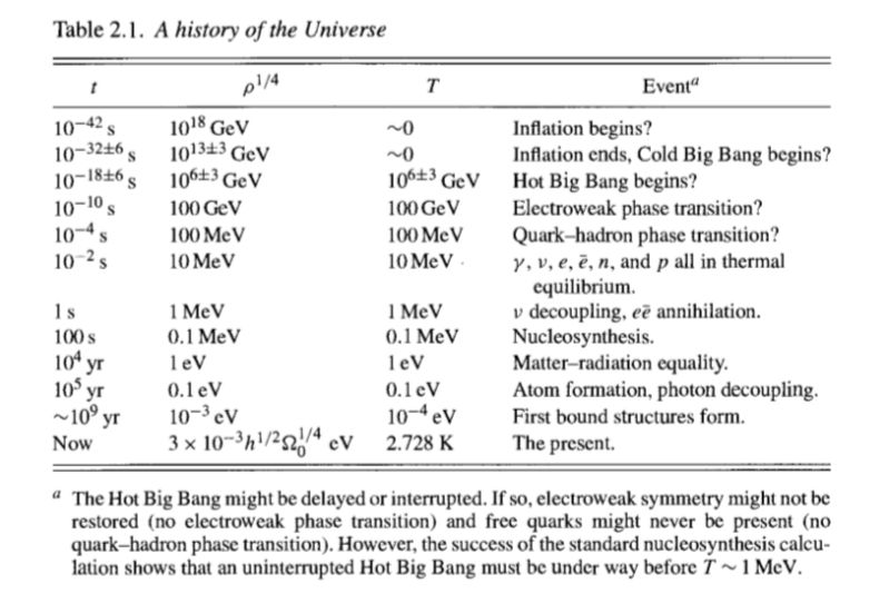 Cosmology How Could Inflation Affect The Cmb Physics Stack Exchange - Modern HD Minimal Textures | Free Download