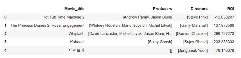 Python Pandas Dataframe Table Column Structure Stack Overflow - Best Minimal Images in Desktop