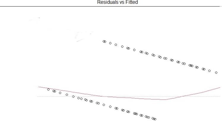 Data Visualization Residuals Vs Fitted Interpretation And Comparison - Vintage Designs - Incredible Mobile Collection