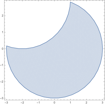 Plotting Handling Concavity In Listcontourplot Mathematica Stack - Premium Ocean Picture Gallery - Mobile