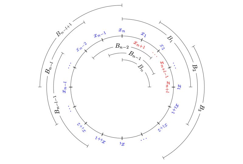 Python How Can I Detect The Two Ellipses On A Roulette Wheel Stack - Elegant Retina Mountain Arts | Free Download