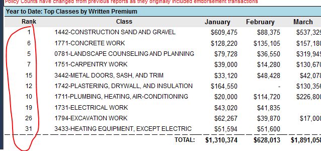 Sql Row Number In Ssrs Gives Random Number Because Of Grouping - Gorgeous High Resolution Nature Images | Free Download