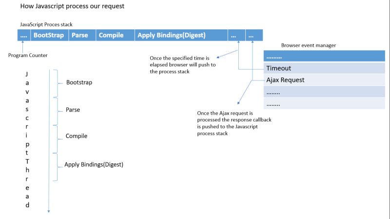 Angularjs Angular Directive Function From Controller Stack Overflow - Landscape Picture Collection - Ultra HD Quality
