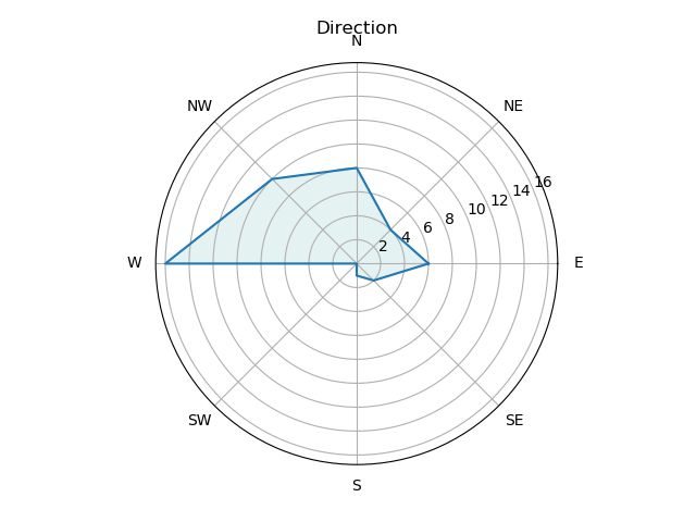 Python Matplotlib Radar Chart Ticks Rotation Issue Stack Overflow - Premium Landscape Wallpaper Gallery - HD