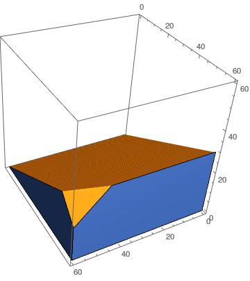 Algebra Precalculus Precal Optimisation Problem Mathematics Stack - Artistic Abstract Illustration - Full HD