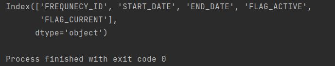 Python Iterating Over Different Data Frames Using An Iterator Stack Overflow - Geometric Photos - Incredible 4K Collection