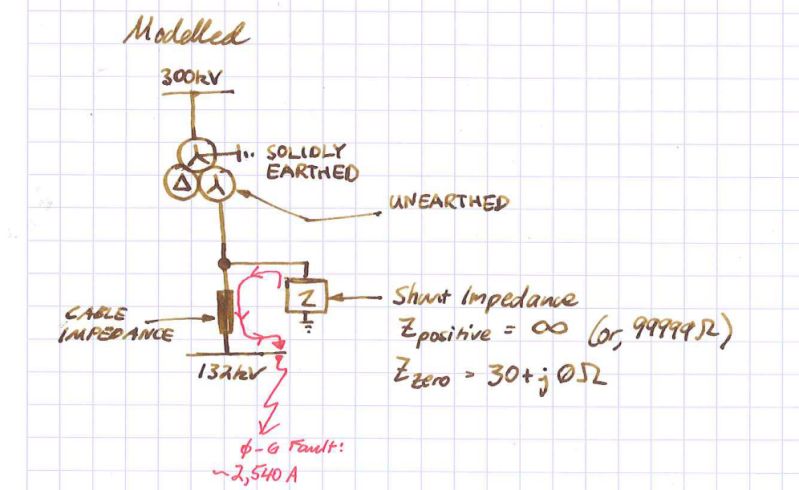 Power Engineering Modelling Grounding Reactor As Transformer - Stunning 4K City Patterns | Free Download