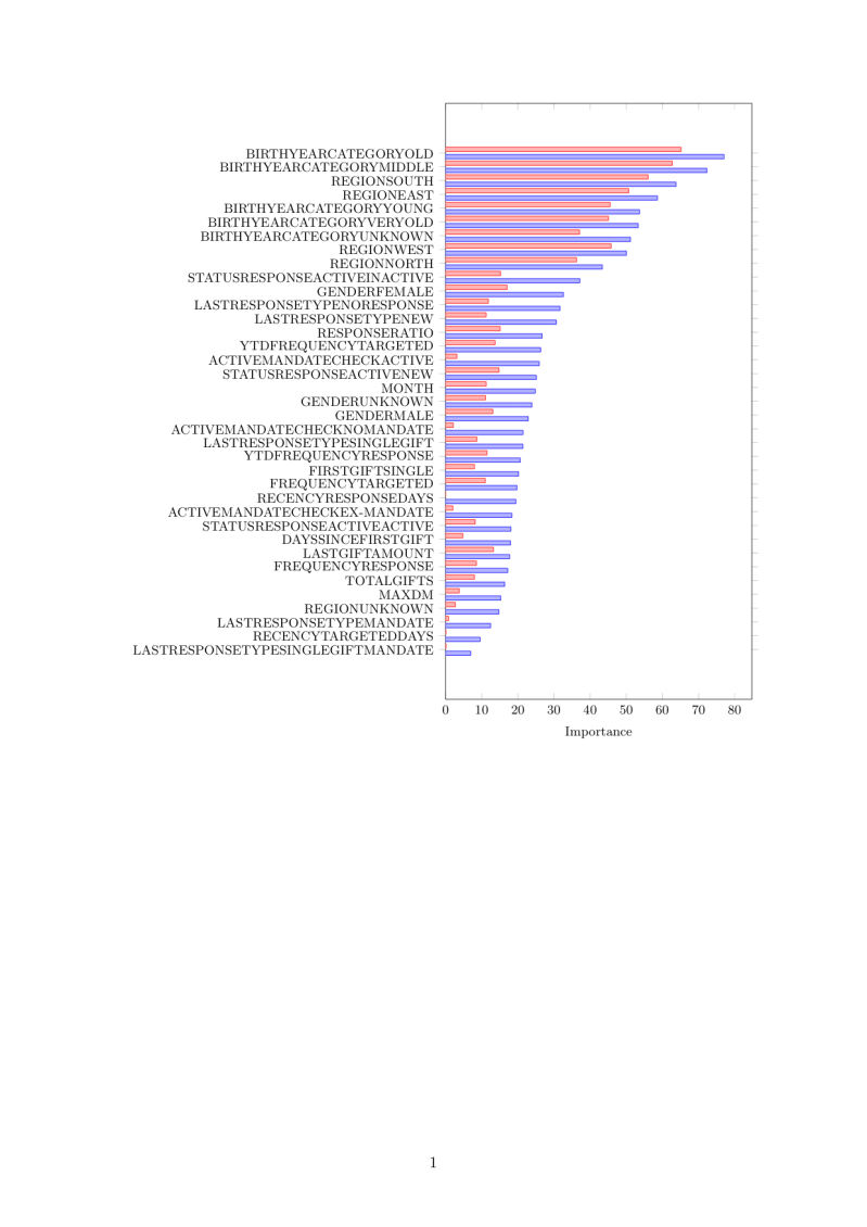 Latex Horizontal Pgfplot Xbar Remove Bar Labels Stack Overflow - Download Artistic City Design | High Resolution
