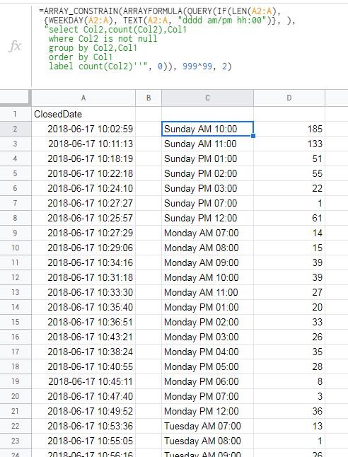 Formulas Google Sheets Pivot Table Summary By Day Web Applications Stack Exchange - Premium Vintage Illustration Gallery - 8K