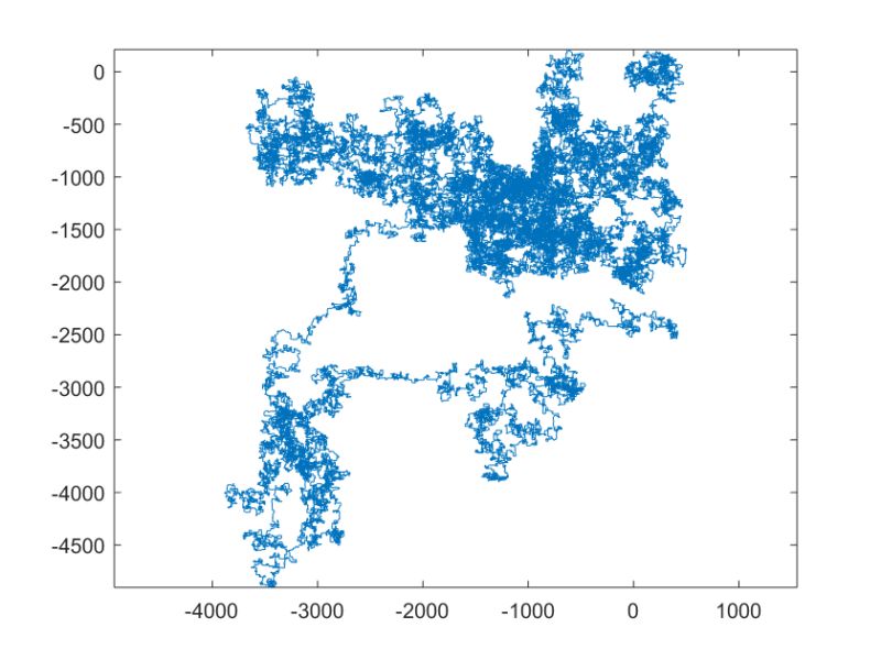 Code Golf Swap The Parity Code Golf Stack Exchange - Mobile Landscape Arts for Desktop