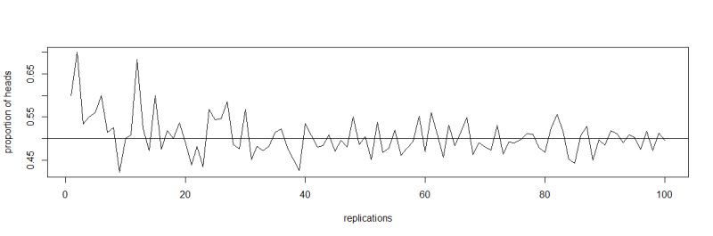 R Writing A Random Sampling Procedure For Coin Flips Stack Overflow - Best Gradient Photos in 4K