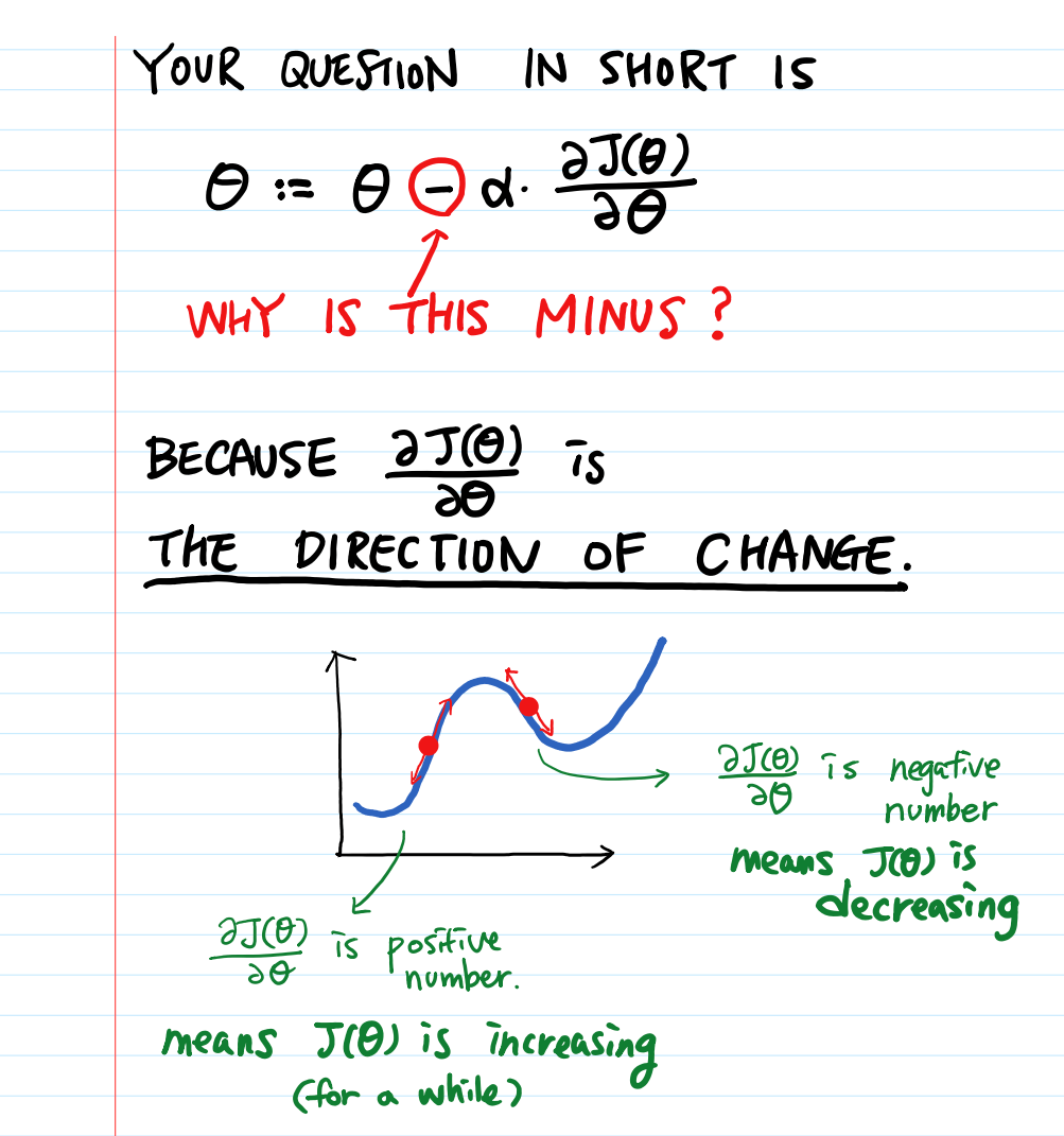 Grab gradient collection for free. calculus - Subtraction of slope in gradient descent ...