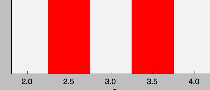 Python Spacing Between Histogram Bars With Thousands Of Bins Stack - Download Elegant Light Illustration | Full HD