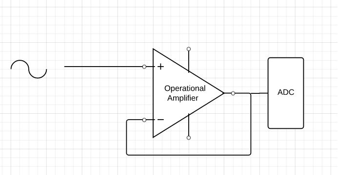 Amplifier Settling Time And Adc Resolution Electrical Engineering - Modern Mobile Abstract Photos | Free Download