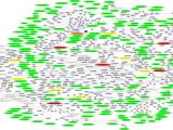 Free Java Data Visualization Library Stack Overflow