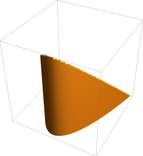 Calculus And Analysis Triple Integral Boundaries And Solution Mathematica Stack Exchange - Download High Quality Colorful Design | HD