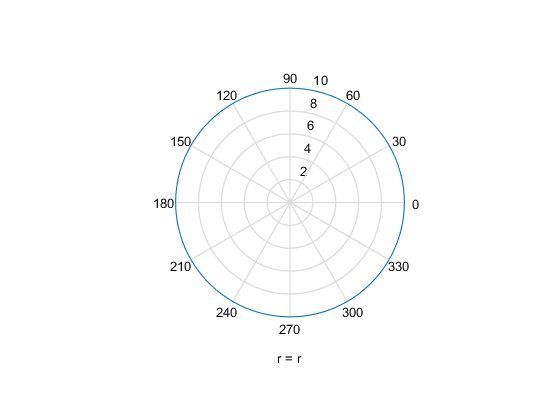 Code Golf Plot A Centered Circle Code Golf Stack Exchange - Download Artistic Ocean Pattern | Desktop