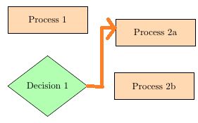 Tikz Pgf Elbow Arrow Between Two Nodes Tex Latex Stack Exchange - Premium Minimal Background Gallery - Desktop