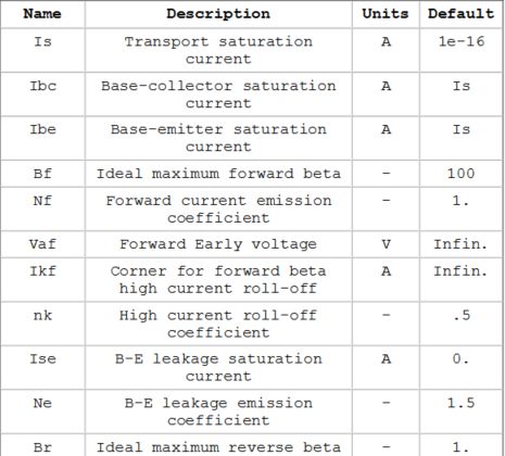 Transistors Determine The Base Current Amplification Factor Using - Download Elegant Dark Pattern | 4K