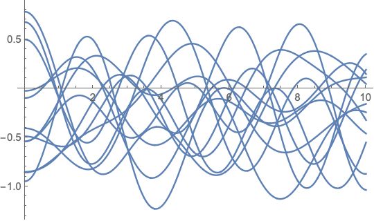 How To Solve N Sets Of Coupled Equations In Mathematica Mathematica Stack Exchange - Premium Gradient Picture Gallery - High Resolution