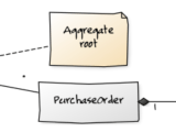 Design Advice On Aggregateroot Boundaries Software Engineering