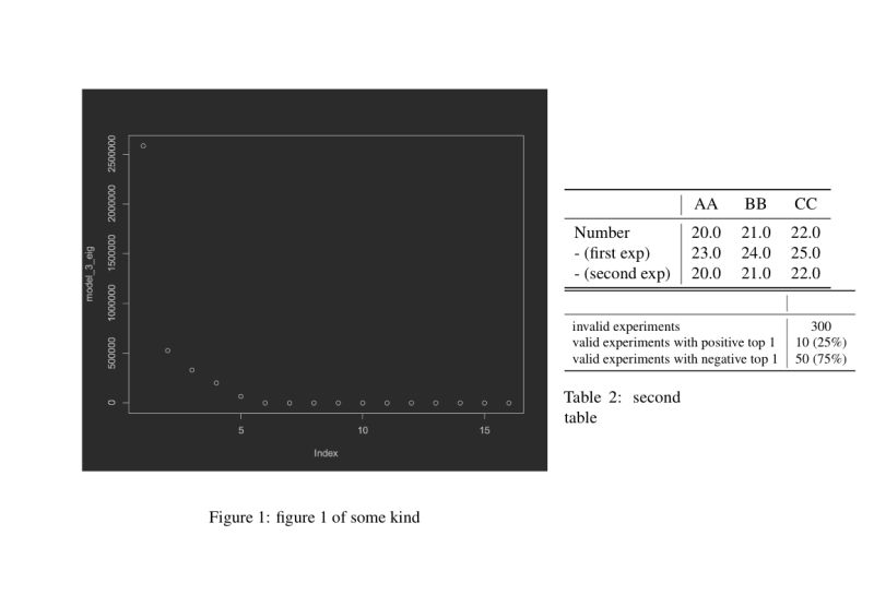 Tables Latex How Align To Same Row These Elements Tex Latex - Best City Images in 8K