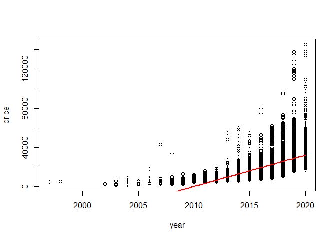 Negative Prediction Values From Linear Regression In R Stack Overflow - Beautiful High Resolution Light Illustrations | Free Download