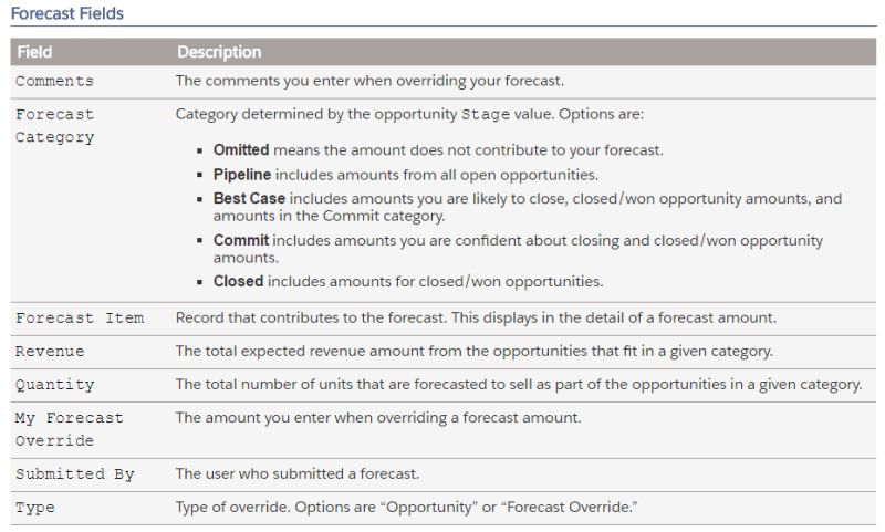Oagis 10 1 Order Forecast Commit Inbound - Sunset Illustration Collection - Full HD Quality