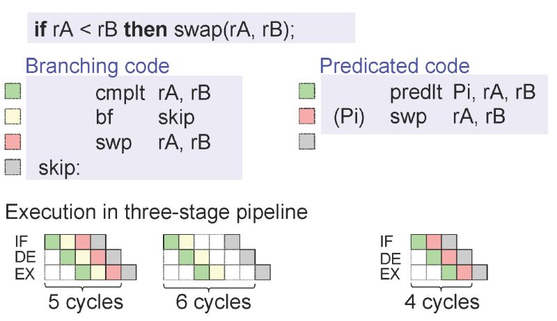 Performance Why Is A Conditional Move Not Vulnerable To Branch - Mountain Pictures - Stunning Desktop Collection