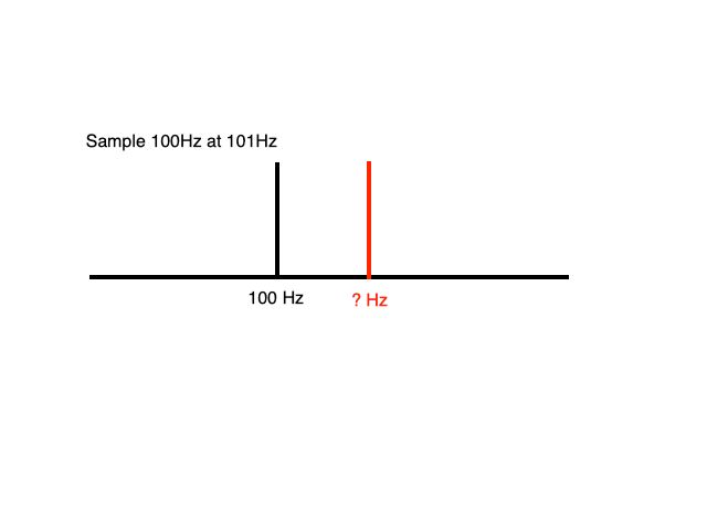 Question About Nyquist Frequency And Aliasing Signal Processing Stack - Vintage Textures - Beautiful Retina Collection