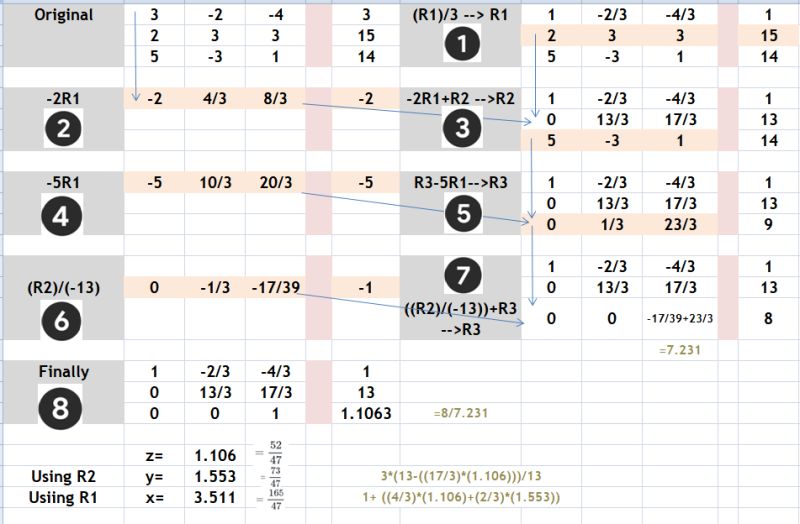 Gaussian Elimination Linear Algebra Problem Mathematics Stack Exchange - Download Ultra HD Geometric Illustration | Ultra HD