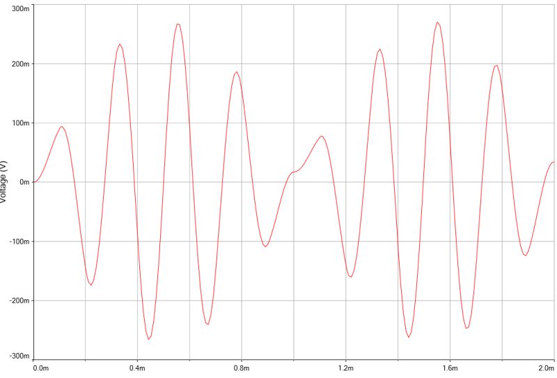 Low Pass Lowpass Lc Filter Electrical Engineering Stack Exchange - Download Creative Minimal Design | 8K
