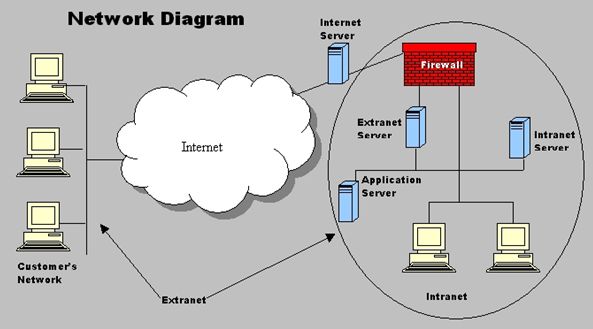 Difference Between Intranet And Extranet It Release - Elegant Full HD Space Backgrounds | Free Download