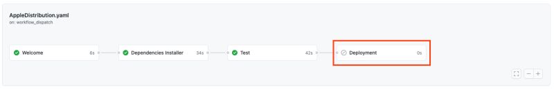 Yaml Github Actions Conditional Statement For Job Not Working Stack - Download Amazing City Background | High Resolution