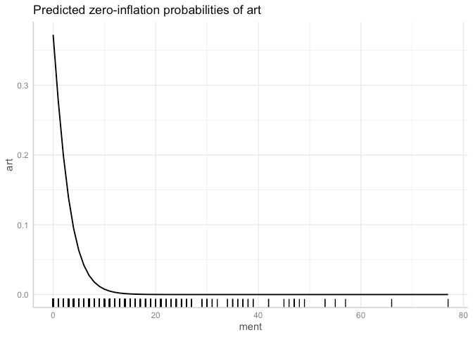 R Plotting Marginal Effects For Zero Inflation Model Coefficients In Zeroinfl Stack Overflow - Ultra HD Gradient Illustration - Desktop