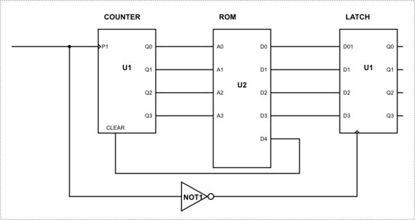 Digital Logic Design Counter With Arbitrary Sequence Using Load - Incredible HD Ocean Arts | Free Download