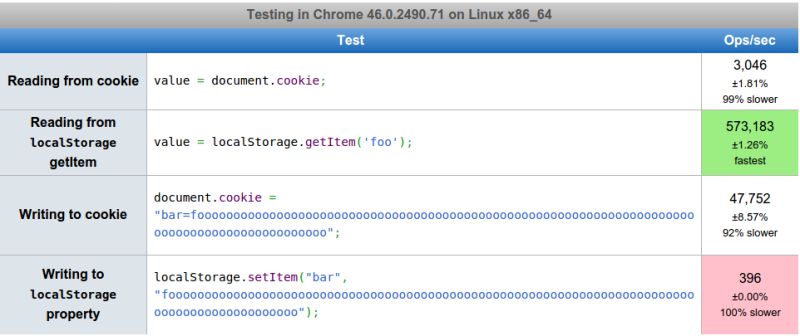 Javascript Localstorage Vs Sessionstorage Vs Cookie - Landscape Photo Collection - 8K Quality